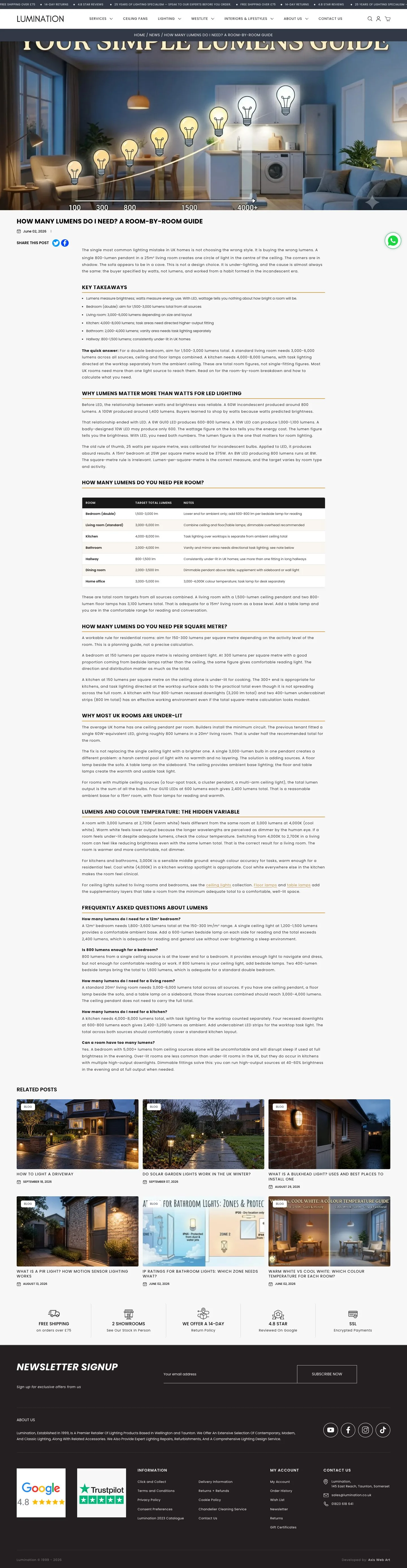 The lumens buying guide: key takeaways, a room-by-room table, worked examples and related guides.